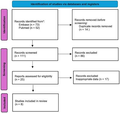 The association between the gut microbiota metabolite trimethylamine N-oxide and heart failure